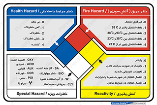 توضیحات , لوزی اعداد , MSDS , 