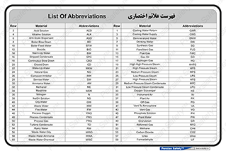 فهرست , لیست , 