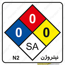 N2 , لوزی اعداد , 